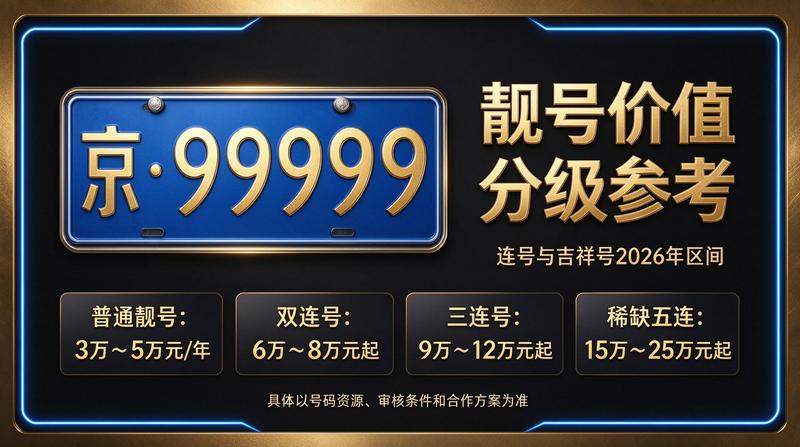 北京租电车指标三年多少钱 - 官方展示